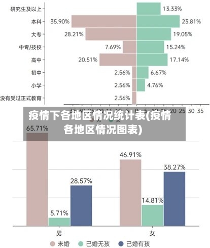 疫情下各地区情况统计表(疫情各地区情况图表)-第3张图片