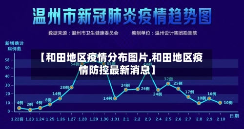 【和田地区疫情分布图片,和田地区疫情防控最新消息】-第2张图片