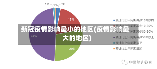 新冠疫情影响最小的地区(疫情影响最大的地区)-第2张图片