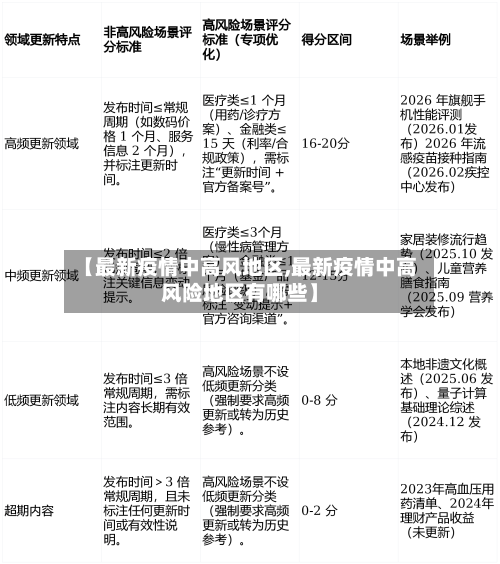 【最新疫情中高风地区,最新疫情中高风险地区有哪些】-第3张图片