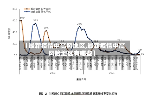 【最新疫情中高风地区,最新疫情中高风险地区有哪些】-第2张图片