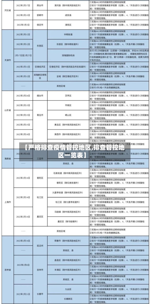 【严格排查疫情管控地区,排查管控地区一览表】-第2张图片