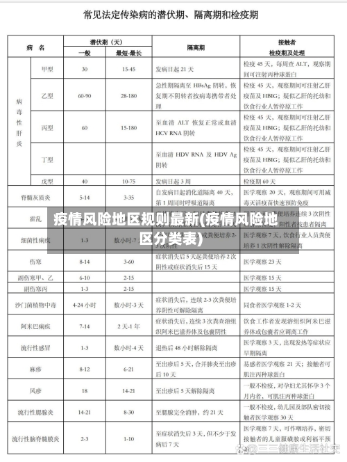 疫情风险地区规则最新(疫情风险地区分类表)