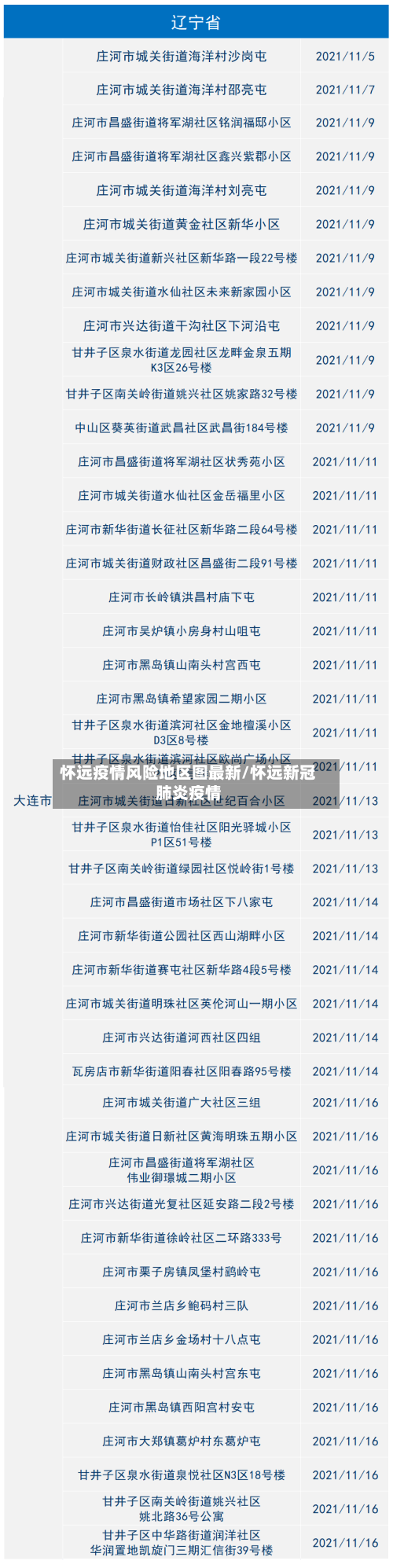 怀远疫情风险地区图最新/怀远新冠肺炎疫情