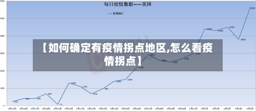 【如何确定有疫情拐点地区,怎么看疫情拐点】