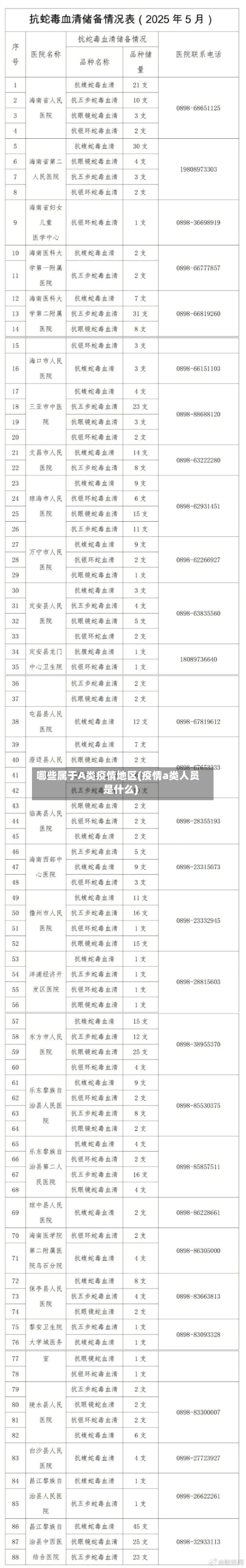 哪些属于A类疫情地区(疫情a类人员是什么)