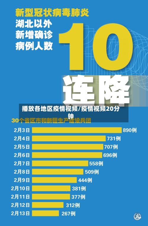 播放各地区疫情视频/疫情视频20分钟