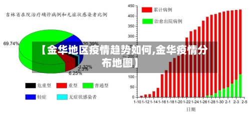 【金华地区疫情趋势如何,金华疫情分布地图】