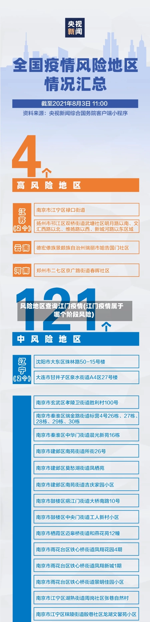 风险地区查询江门疫情(江门疫情属于哪个阶段风险)-第3张图片