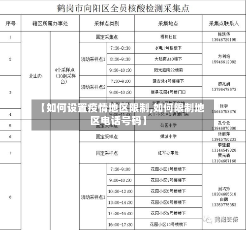 【如何设置疫情地区限制,如何限制地区电话号码】