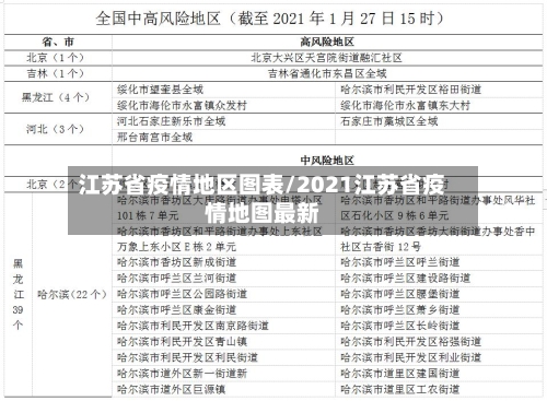 江苏省疫情地区图表/2021江苏省疫情地图最新