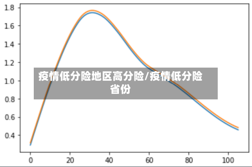 疫情低分险地区高分险/疫情低分险省份-第2张图片