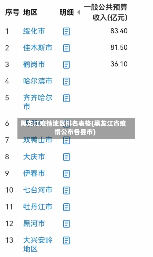 黑龙江疫情地区排名表格(黑龙江省疫情公布各县市)