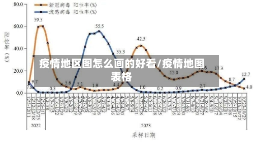 疫情地区图怎么画的好看/疫情地图表格