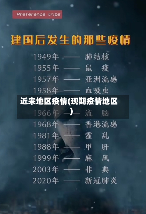近来地区疫情(现期疫情地区)-第2张图片