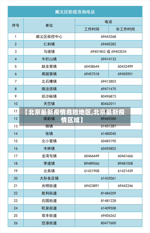 【北京最新疫情危险地区,北京最新疫情区域】
