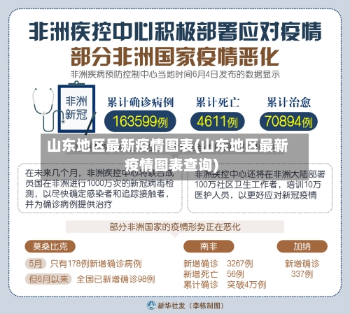 山东地区最新疫情图表(山东地区最新疫情图表查询)-第2张图片