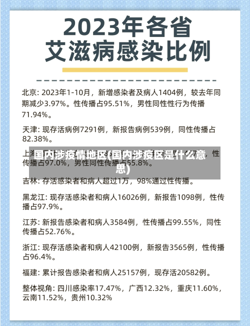 国内涉疫情地区(国内涉疫区是什么意思)