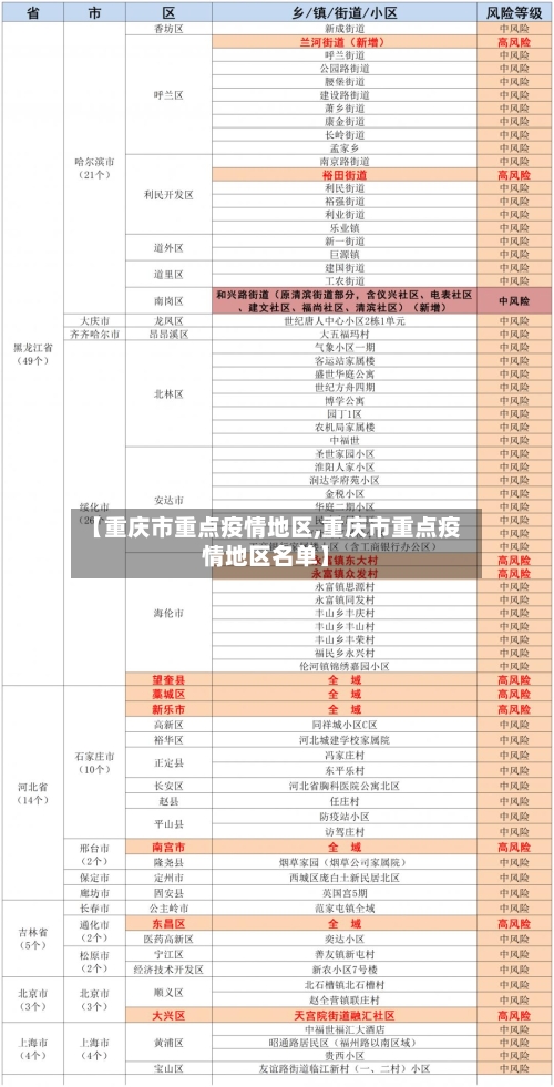 【重庆市重点疫情地区,重庆市重点疫情地区名单】-第2张图片