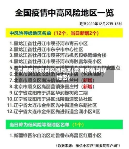 云南疫情较高风险地区(云南疫情高峰地区)