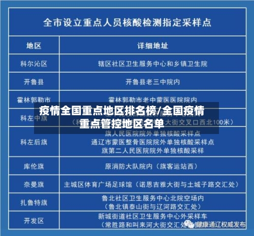 疫情全国重点地区排名榜/全国疫情重点管控地区名单