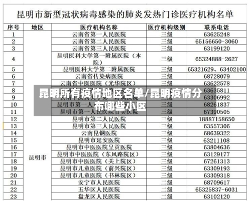 昆明所有疫情地区名单/昆明疫情分布哪些小区-第2张图片