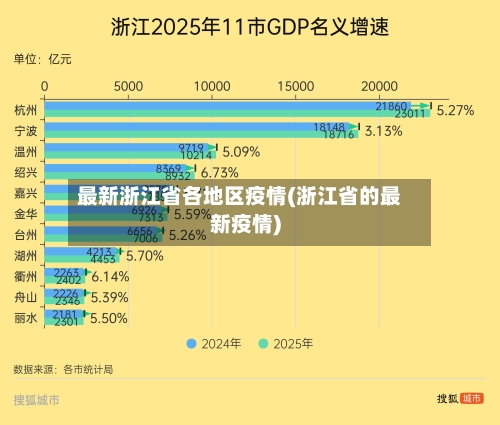 最新浙江省各地区疫情(浙江省的最新疫情)-第3张图片