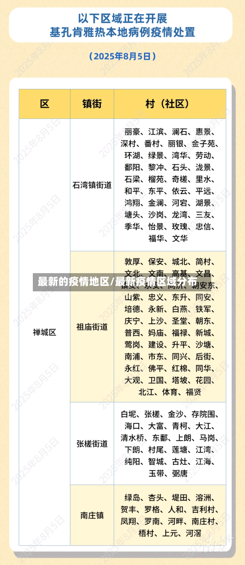 最新的疫情地区/最新疫情区域分布-第2张图片