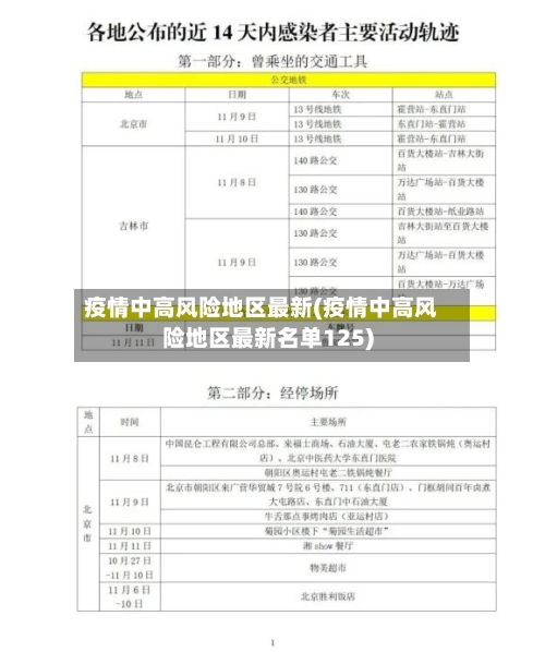 疫情中高风险地区最新(疫情中高风险地区最新名单125)-第3张图片