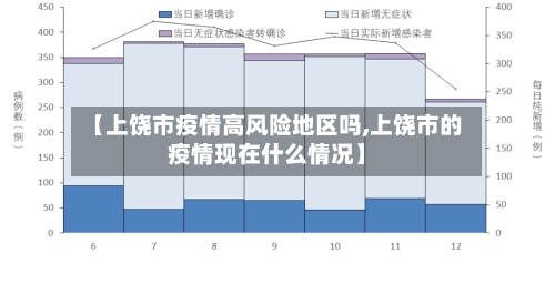 【上饶市疫情高风险地区吗,上饶市的疫情现在什么情况】