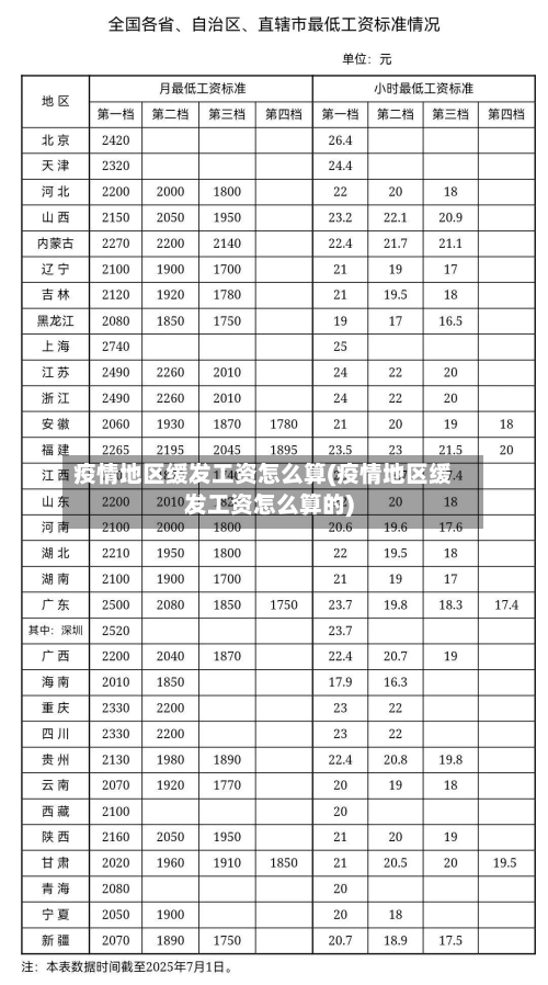 疫情地区缓发工资怎么算(疫情地区缓发工资怎么算的)-第2张图片