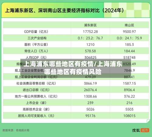 上海浦东哪些地区有疫情/上海浦东哪些地区有疫情风险-第2张图片