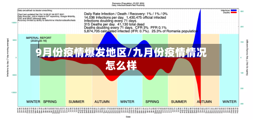 9月份疫情爆发地区/九月份疫情情况怎么样