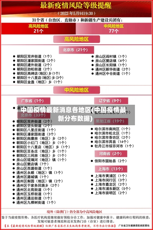 中国疫情最新消息各地区(中国疫情最新分布数据)-第3张图片