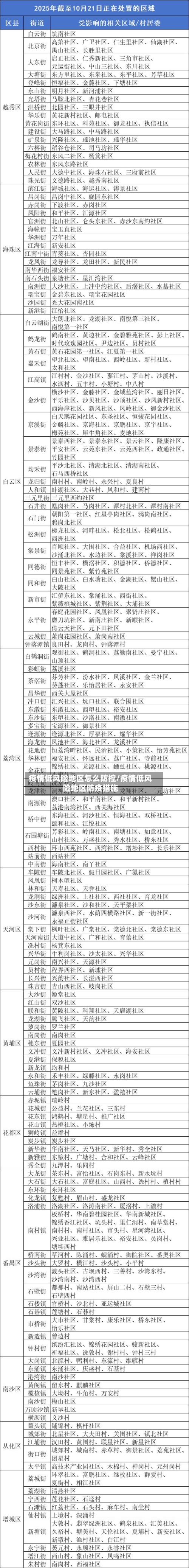 疫情低风险地区怎么防控/疫情低风险地区防疫措施