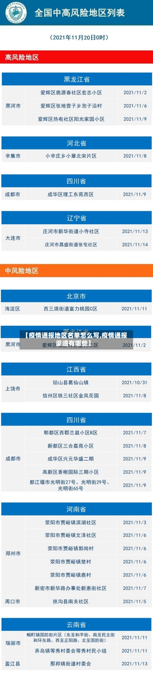 【疫情通报地区名单怎么写,疫情通报渠道有哪些】-第3张图片