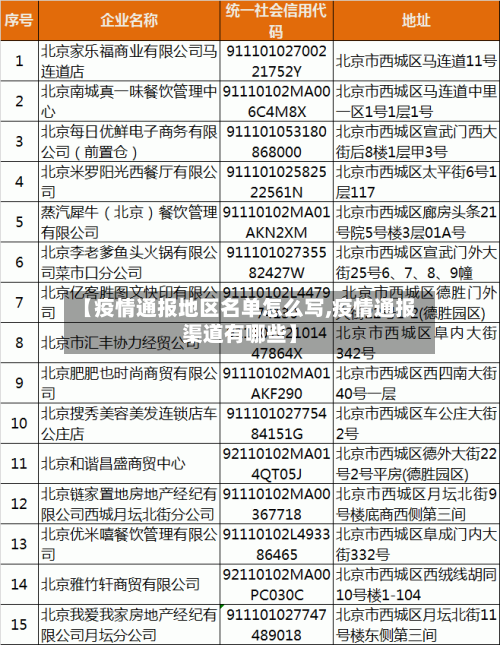 【疫情通报地区名单怎么写,疫情通报渠道有哪些】