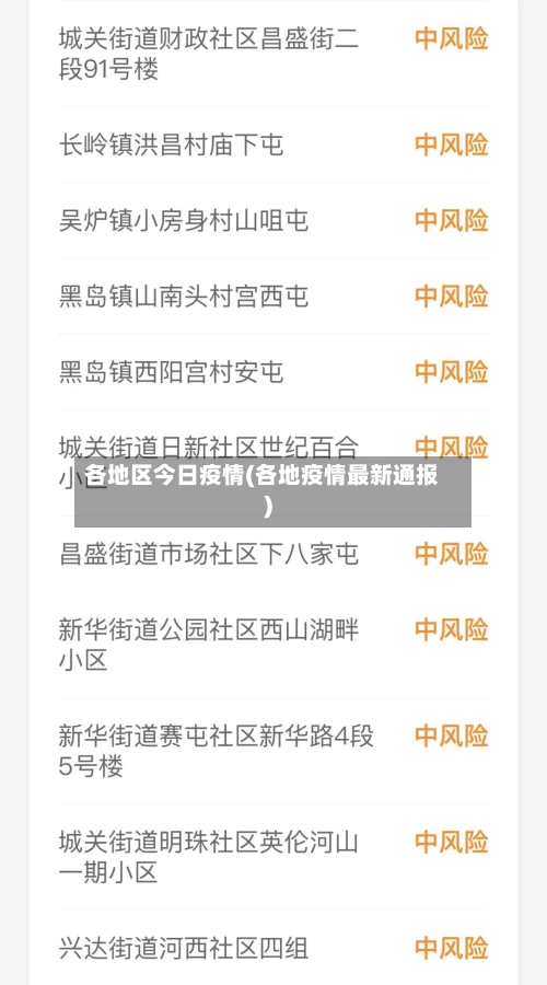 各地区今日疫情(各地疫情最新通报)
