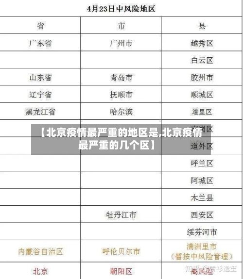 【北京疫情最严重的地区是,北京疫情最严重的几个区】