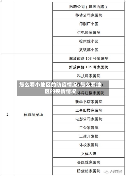 怎么看小地区的防疫情况/怎么看地区的疫情情况-第3张图片