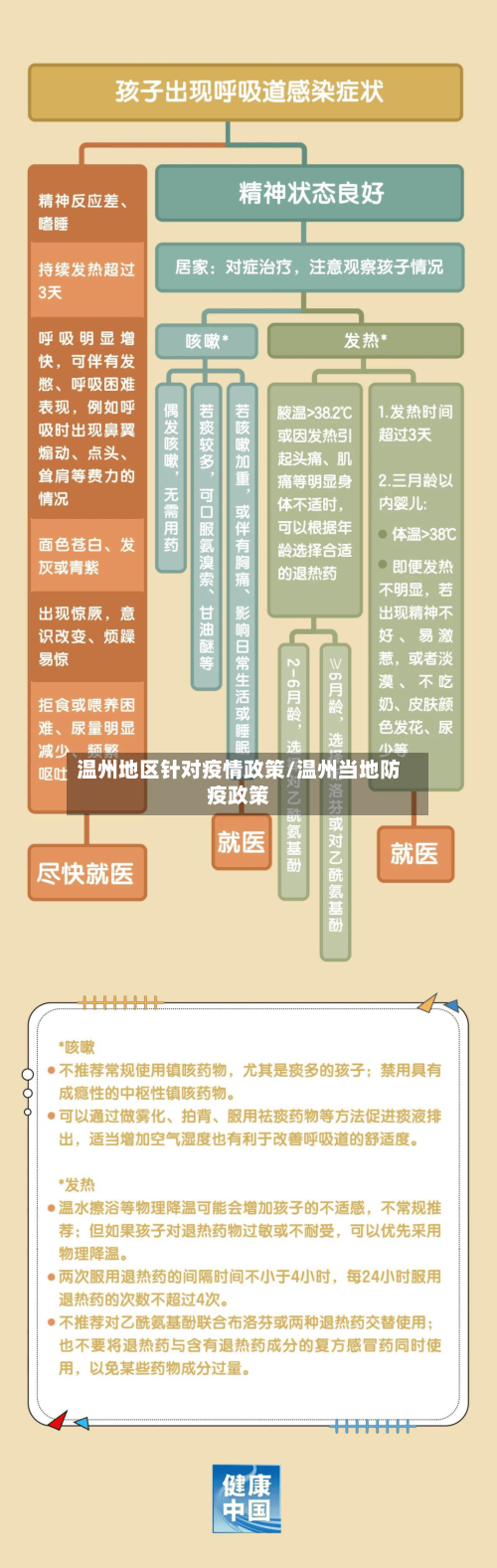 温州地区针对疫情政策/温州当地防疫政策