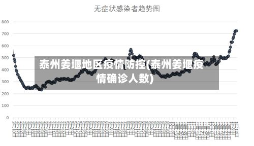 泰州姜堰地区疫情防控(泰州姜堰疫情确诊人数)-第3张图片