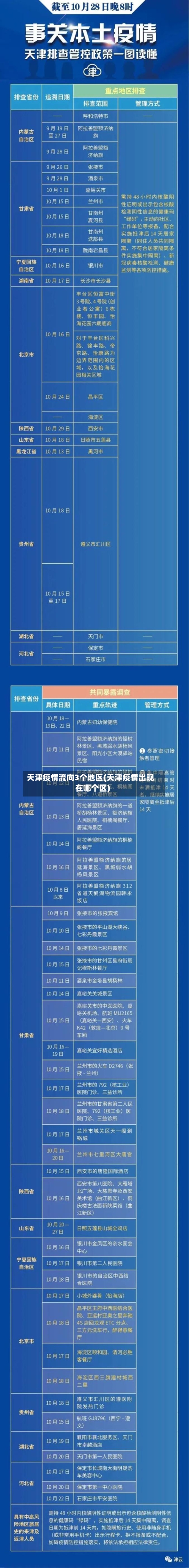 天津疫情流向3个地区(天津疫情出现在哪个区)-第2张图片