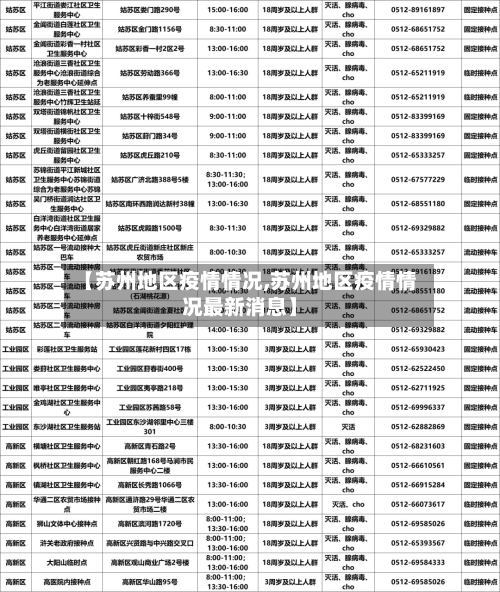 【苏州地区疫情情况,苏州地区疫情情况最新消息】-第2张图片