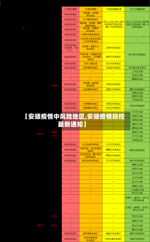 【安顺疫情中风险地区,安顺疫情防控最新通知】-第2张图片