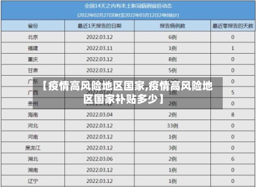 【疫情高风险地区国家,疫情高风险地区国家补贴多少】