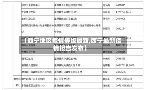 【西宁地区疫情等级最新,西宁最新疫情报告发布】