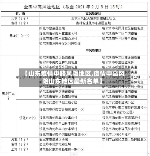 【山东疫情中路风险地区,疫情中高风险山东地区最新名单】