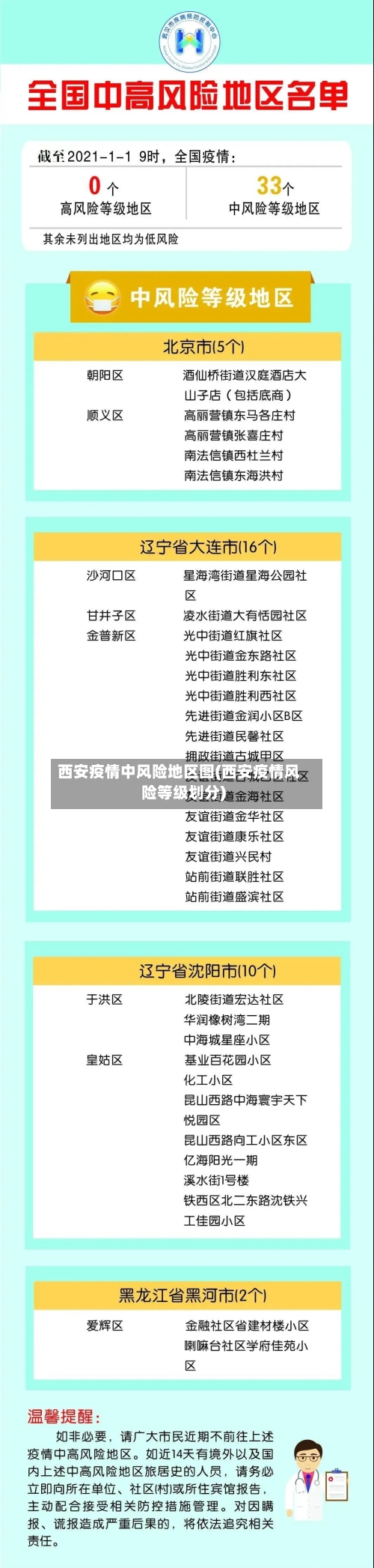 西安疫情中风险地区图(西安疫情风险等级划分)