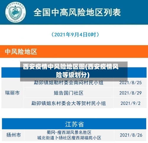 西安疫情中风险地区图(西安疫情风险等级划分)-第3张图片